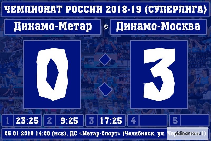 3 очка ожидаемо забирает Москва!